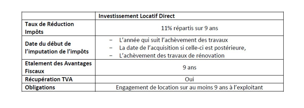 Loi Censi Bouvard Reduction D Impot La Plate Forme De L Immobilier