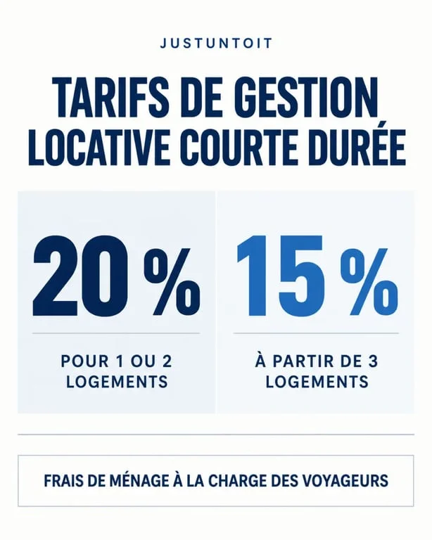 Infographie des commissions annoncées par JUSTUNTOIT pour la gestion de location courte durée